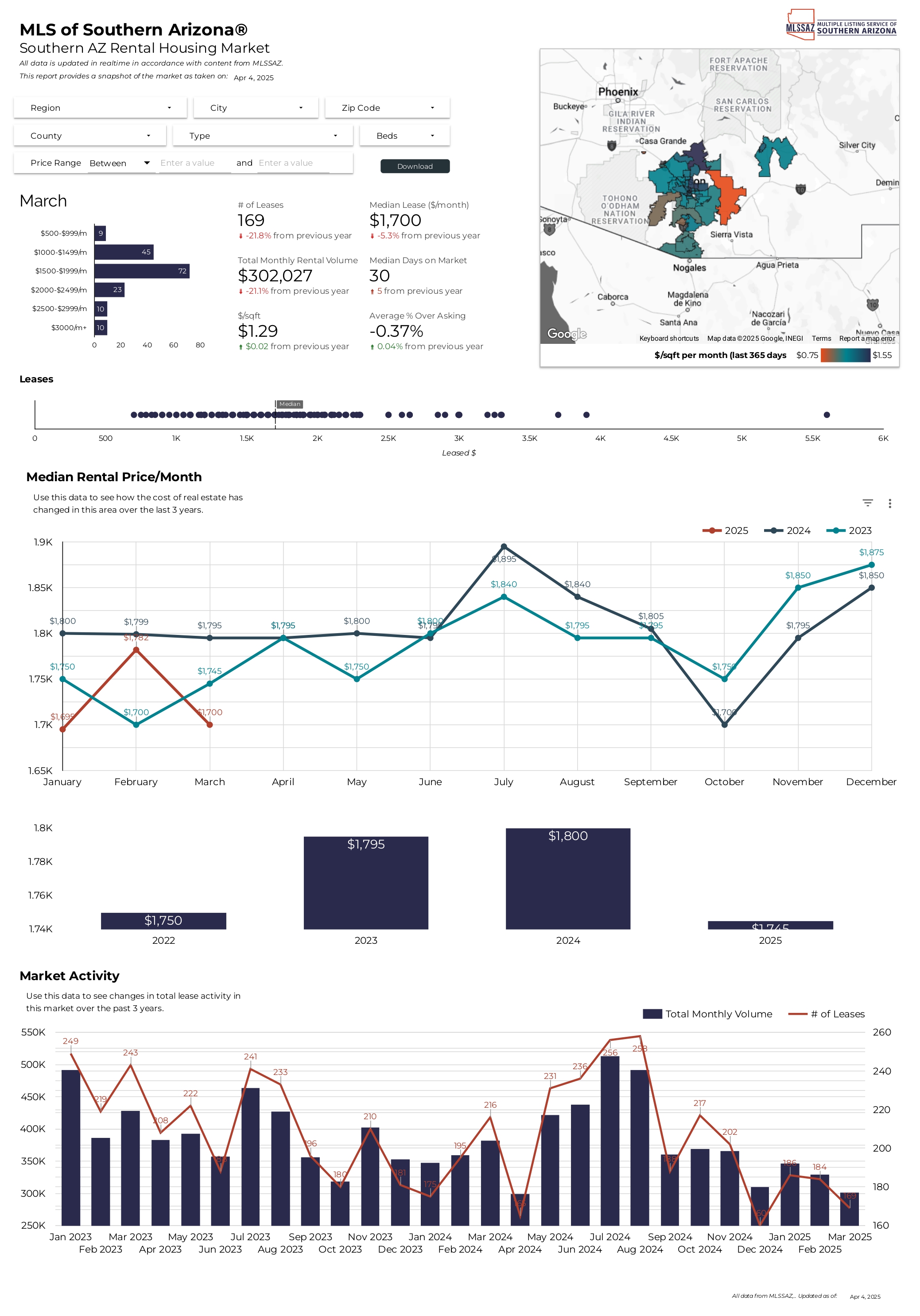 2025 January RentalReports
