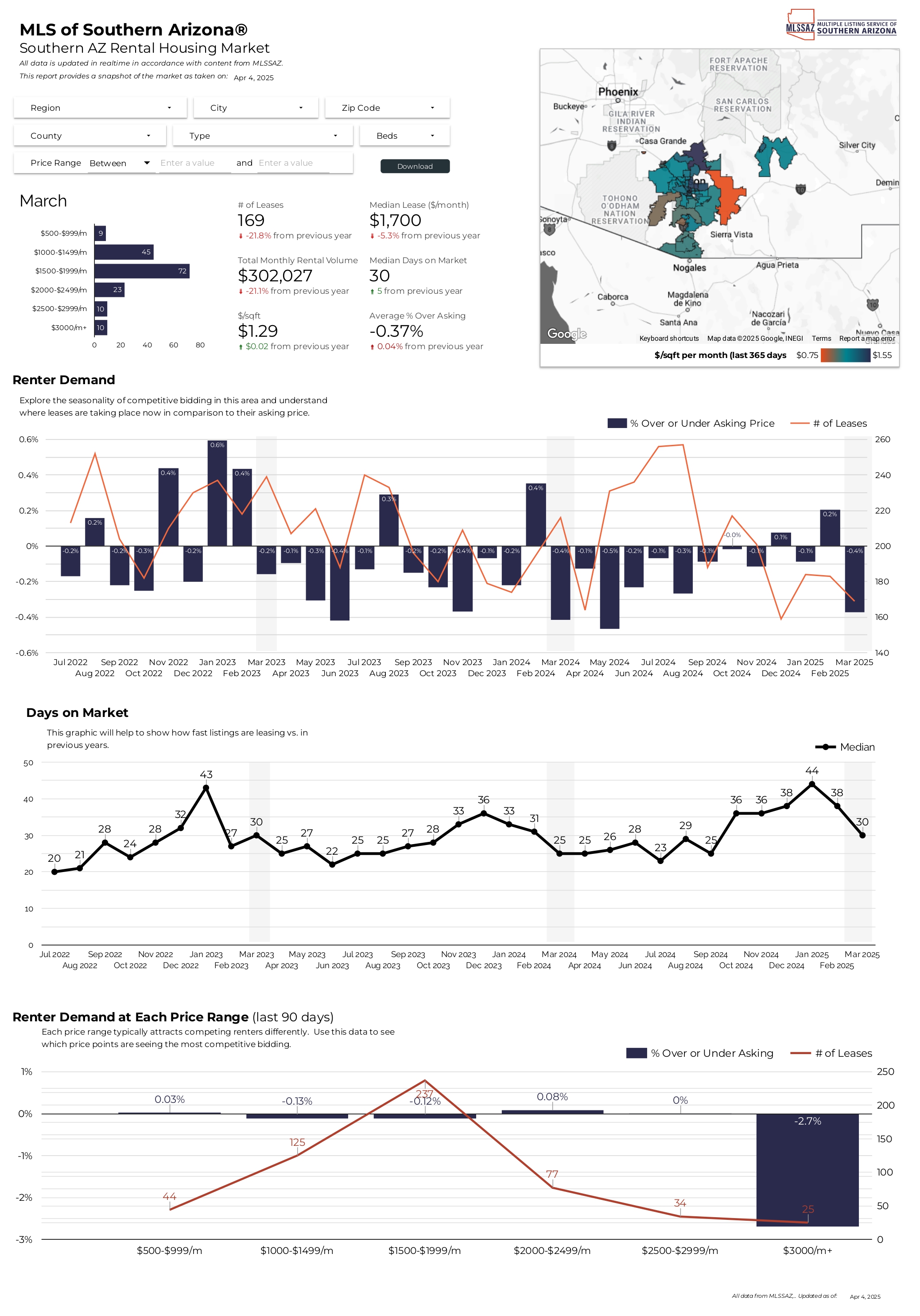 2025 January RentalReports