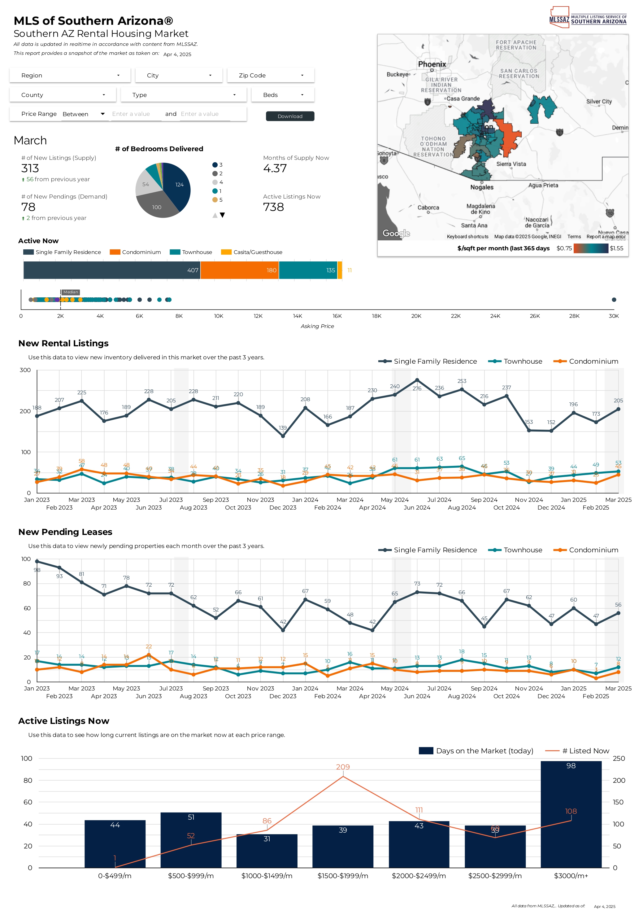 2025 January RentalReports