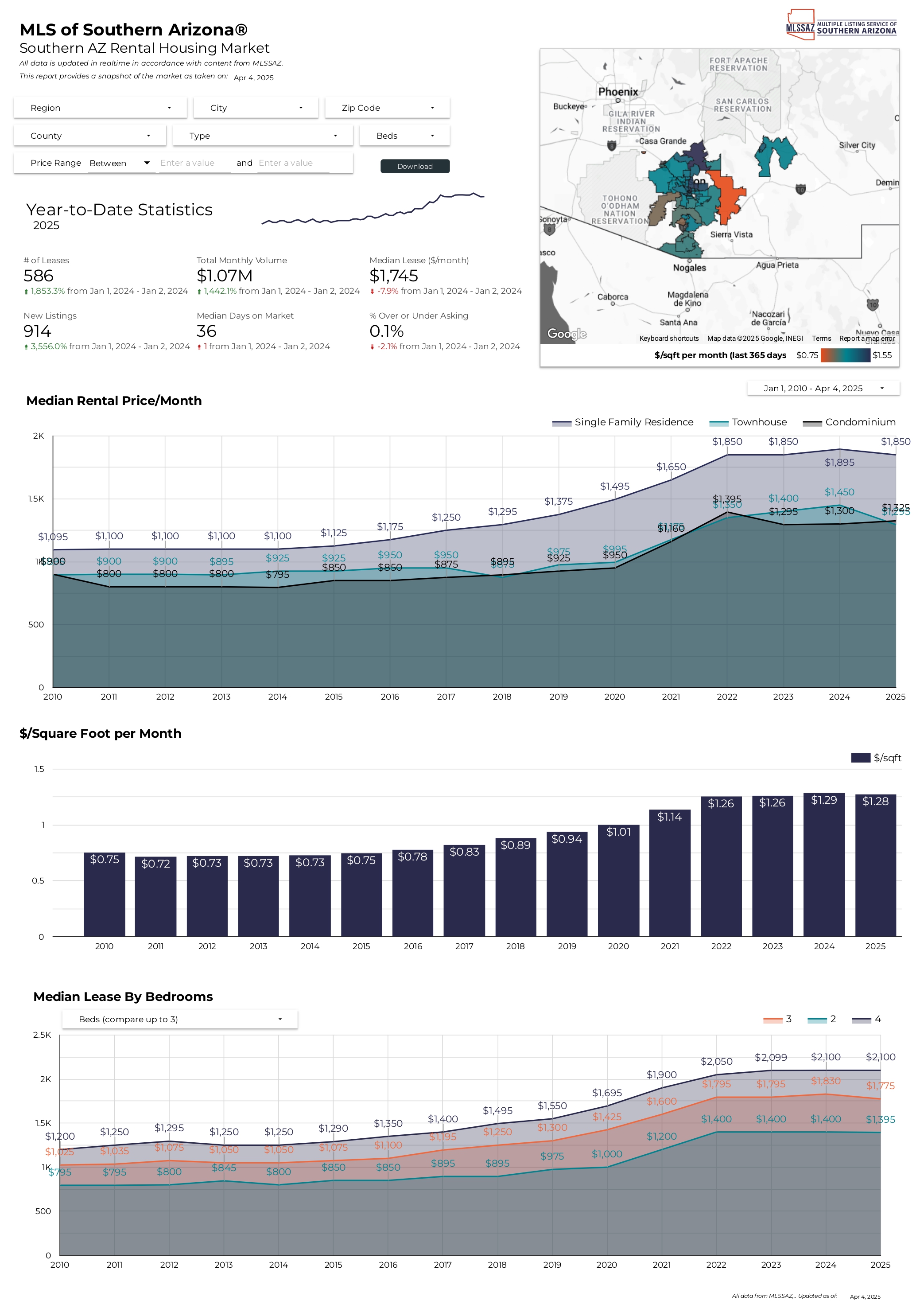 2025 January RentalReports