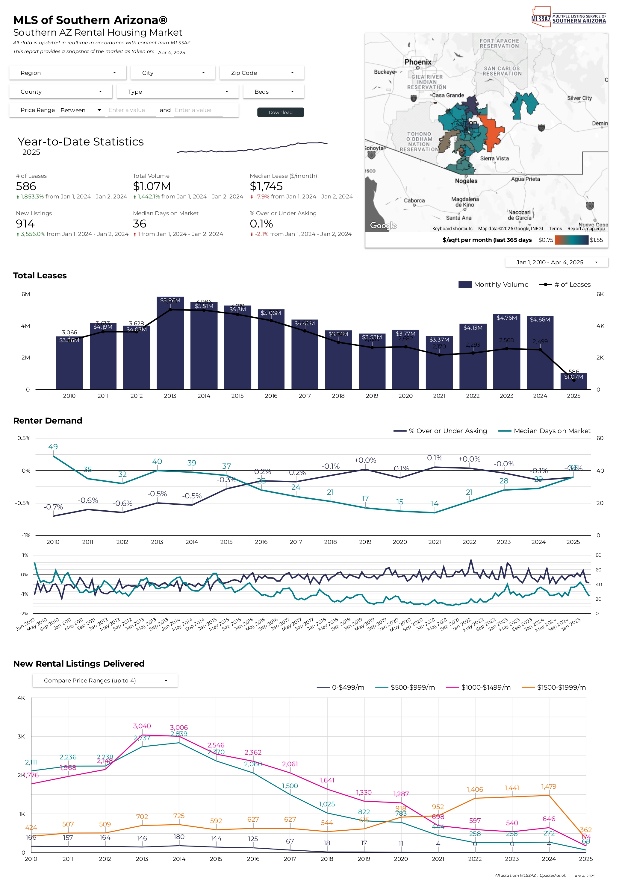 2025 January RentalReports