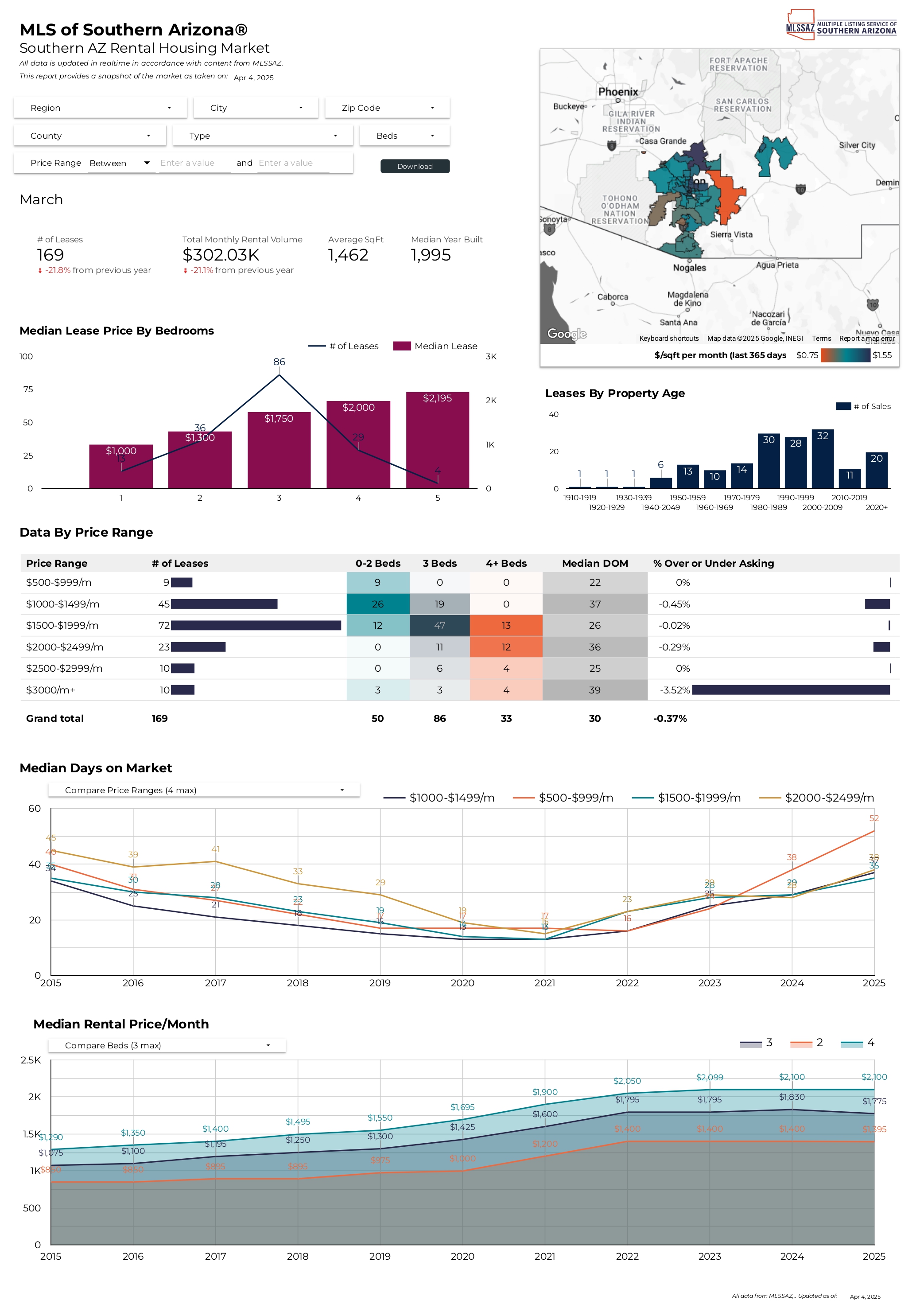 2025 January RentalReports