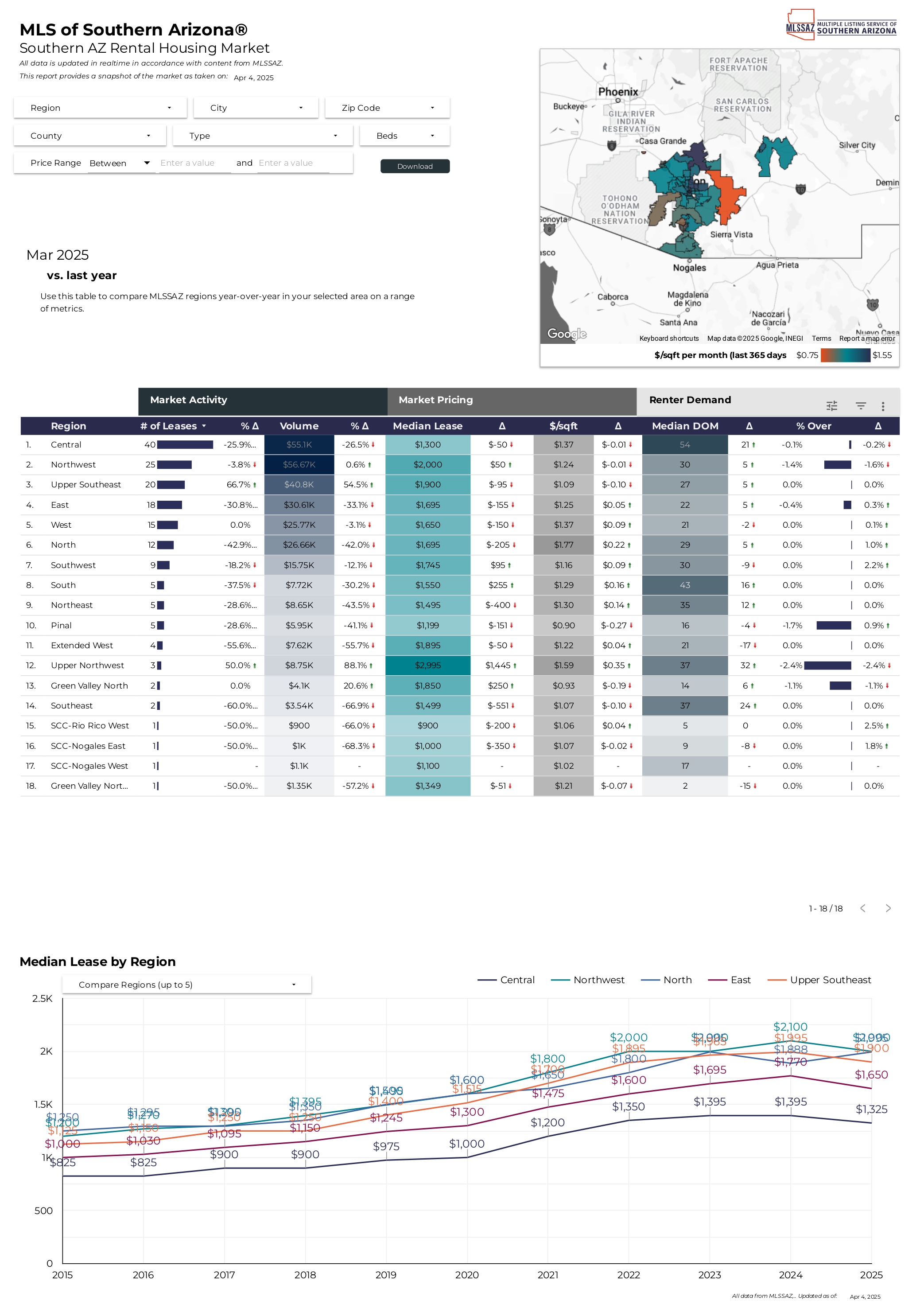 2025 January RentalReports