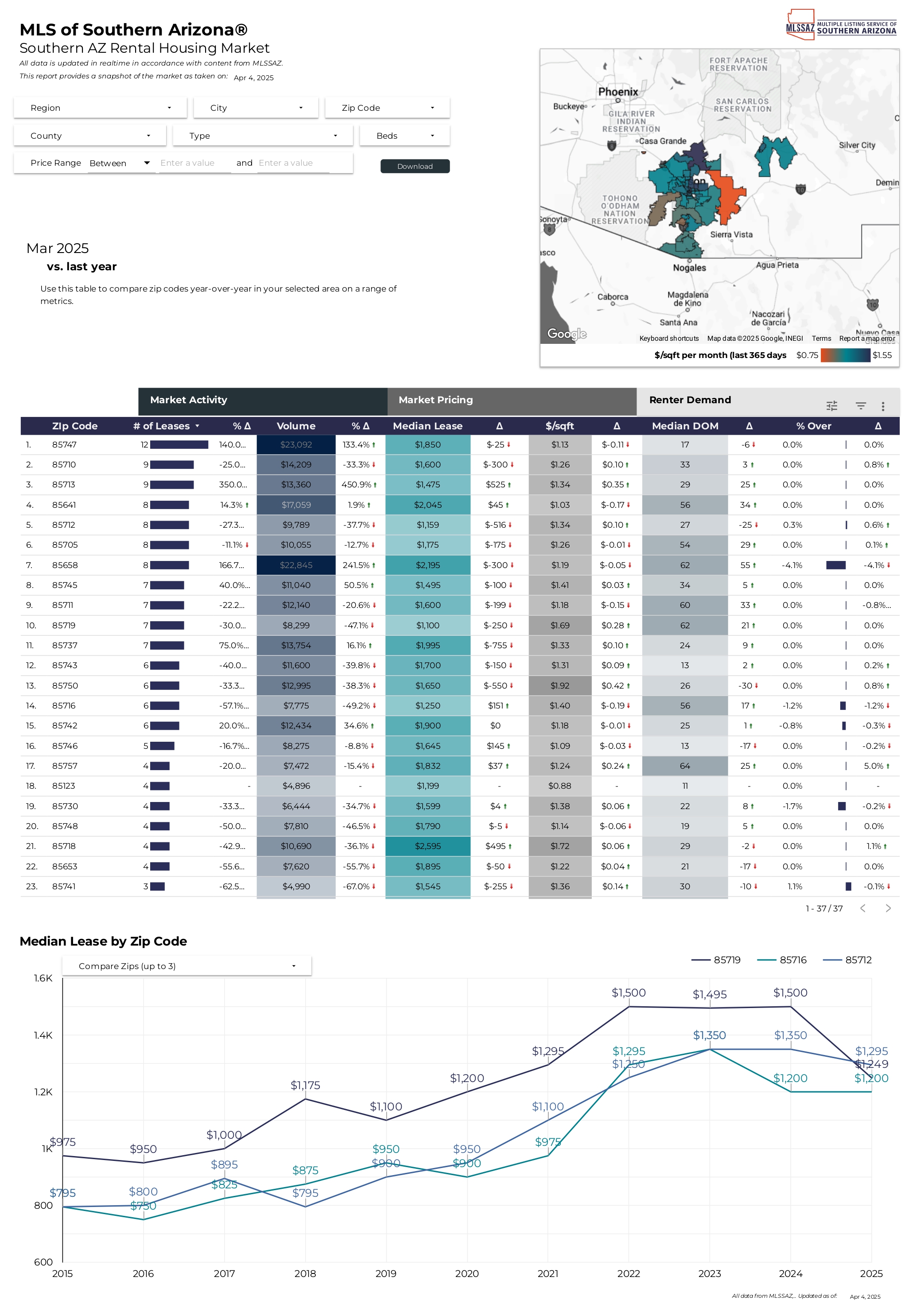 2025 January RentalReports